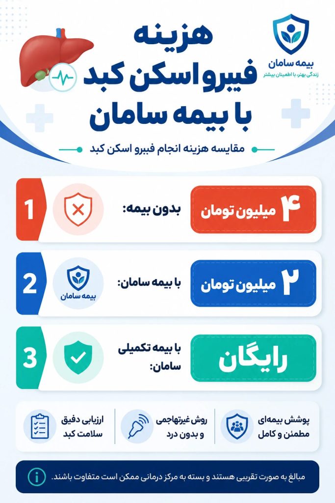 هزینه فیبرو اسکن شرکت با بیمه تکمیلی سامان