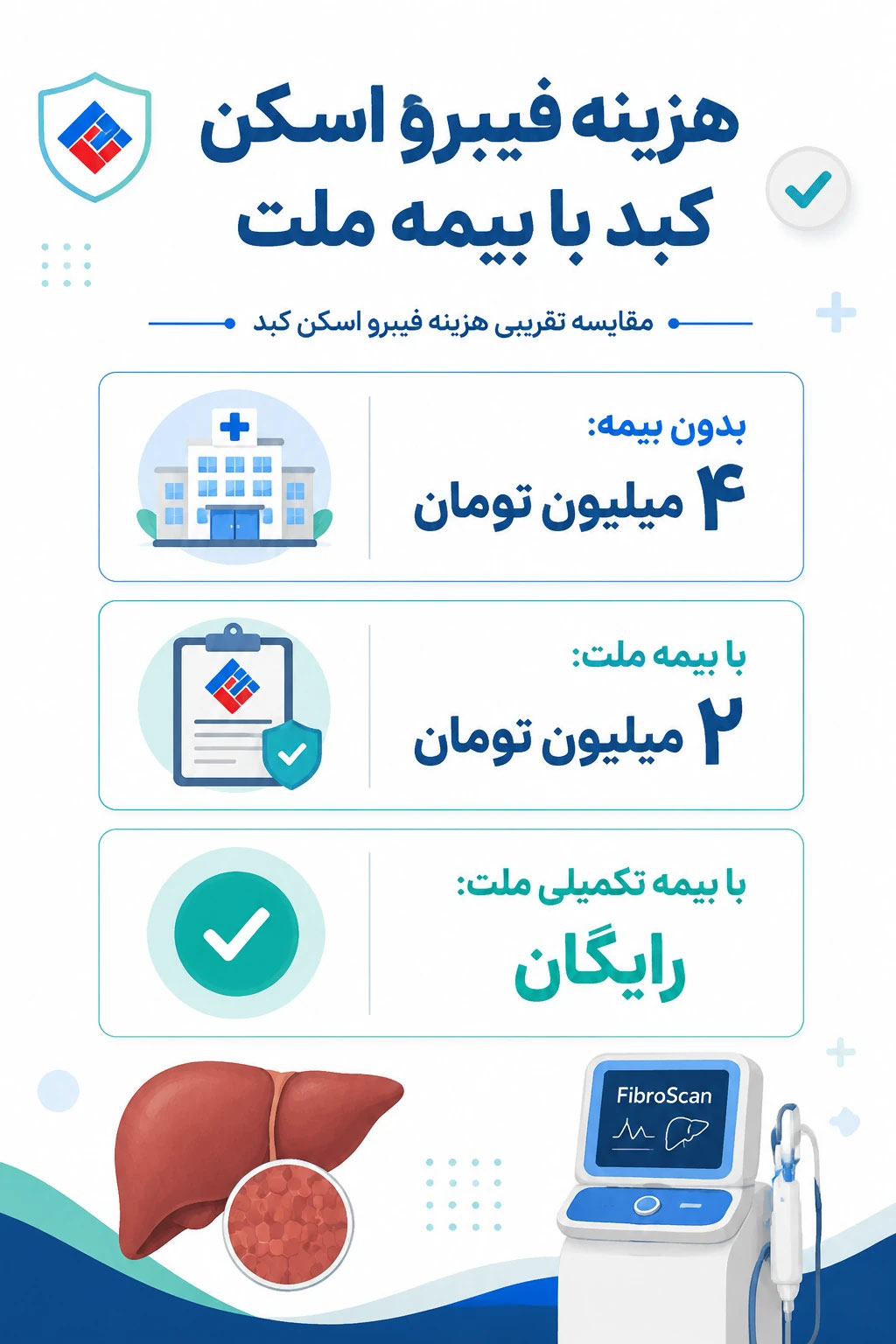 هزینه فیبرو اسکن با بیمه تکمیلی ملت